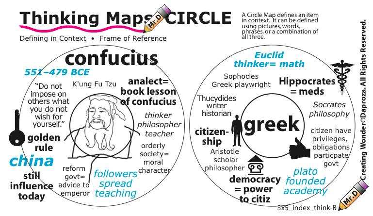 Thinking Map Examples For Math